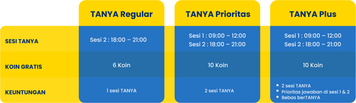 Tanya Schedule